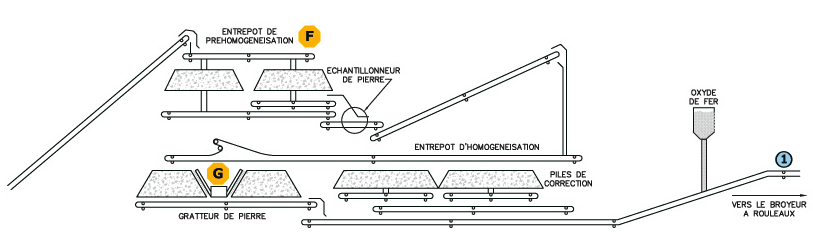 cimenterie de la tour catalogue