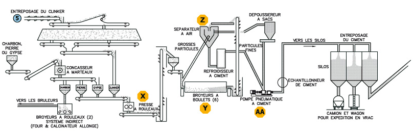 cimenterie de la tour catalogue