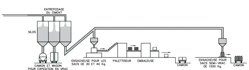 cimenterie de la tour catalogue