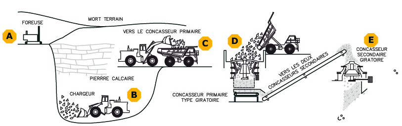 cimenterie de la tour catalogue